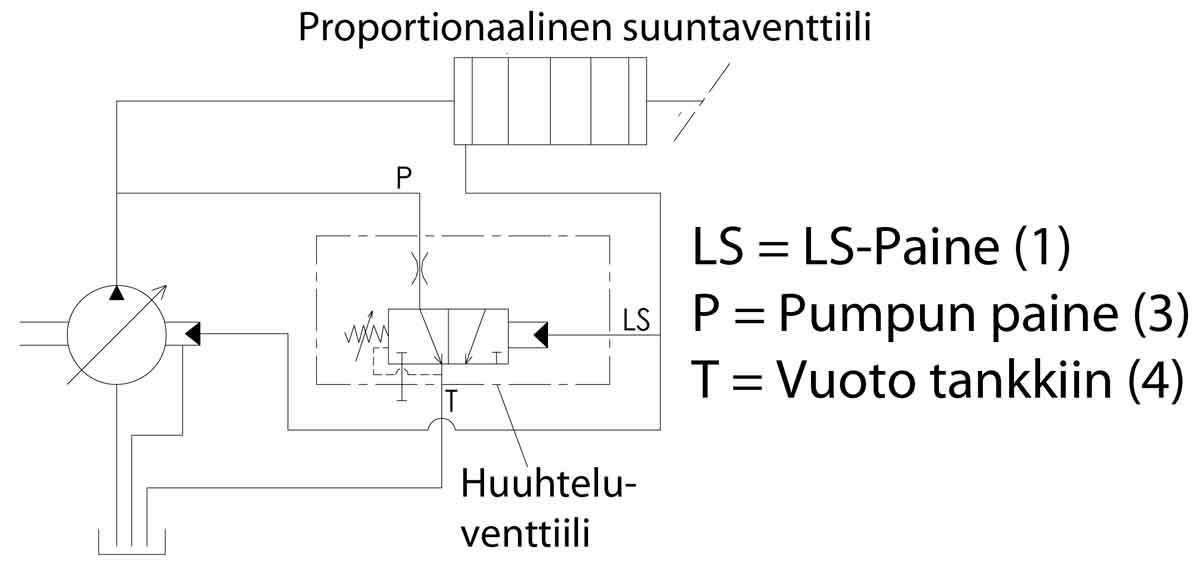 LS-Huuhtelu-kaavio.jpg